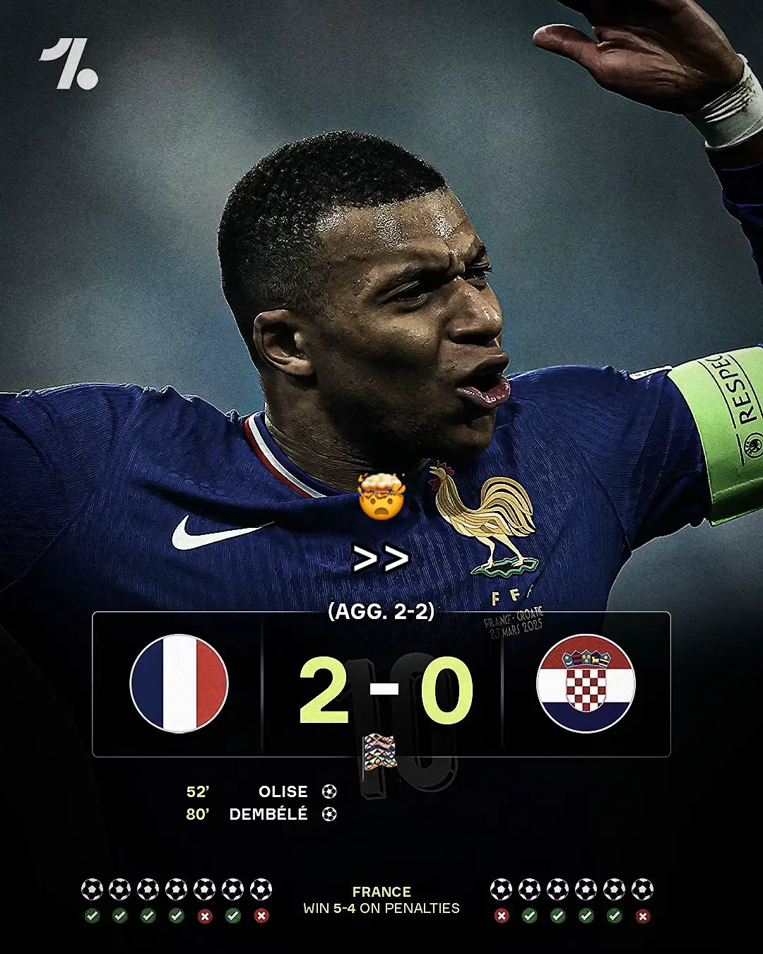 France come back to beat Croatia on penalties to qualify for the UEFA Champions League semi-finals 💪🇫🇷 #footballtiktok #spain🇪🇸 #france🇫🇷 #croatia🇭🇷 #portugal🇵🇹 #uefanationsleague #fyp #viral