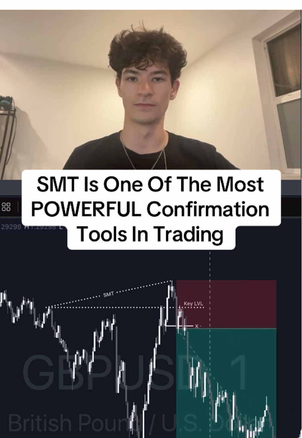 Free Discord Community In Bio #daytrader #ict #forex #futures #fyp #smctrading #daytrading 