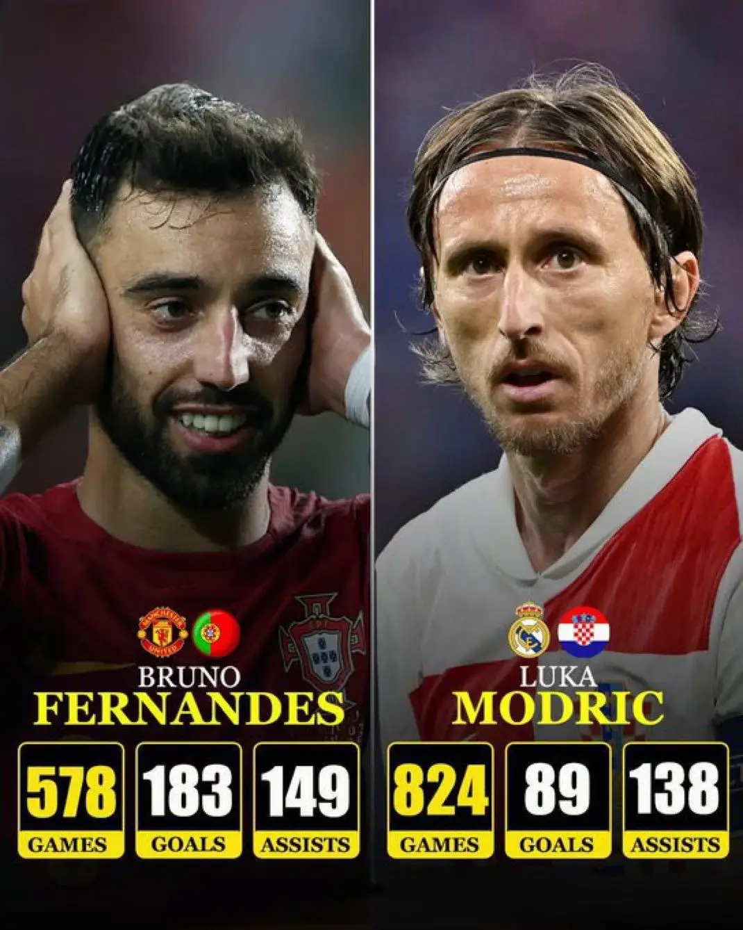 Bruno v Modric,,,..., what's your take on this guys???