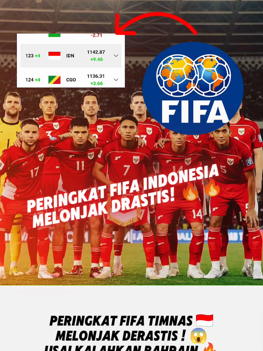 🔥 Garuda Naik Peringkat!🦅Timnas Indonesia meroket di ranking FIFA setelah kemenangan besar atas Bahrain! 🎉⚽ #TimnasIndonesia #GarudaMendunia #FIFA #RankingFIFA #AyoIndonesia #DukungTimnas #SepakBolaIndonesia