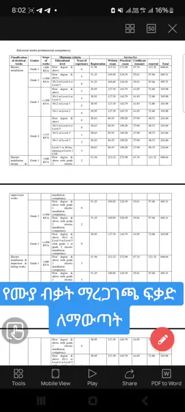 bio ly link ale #cratorsearchinsight #ኮንዶሚኒየም #ኤሌክትሪሻን #treanding #cratorsearchinsight 