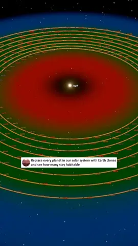 What If We Replaced Every Planet in our Solar System With Earth Clones? #fyp #simulator #collision #universesandbox2 #solarsystem #universe #space