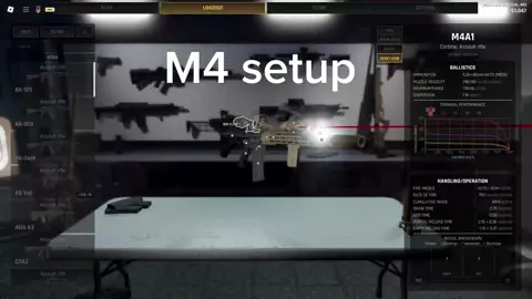 #blackhawkrescuemission5 #brm5 #m4a1 #military #militarytiktok #fyp #pourtoi #foryou 