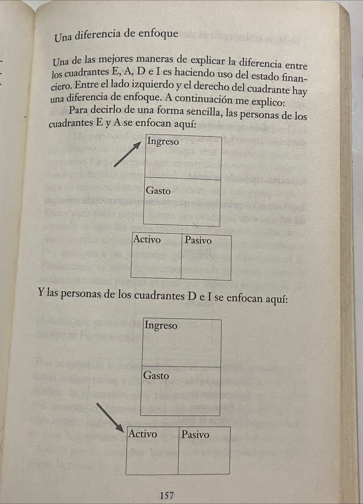 Todavía trabaja por dinero?  #inversionistas #activos #ingresos #negocios #escueladenegocios 