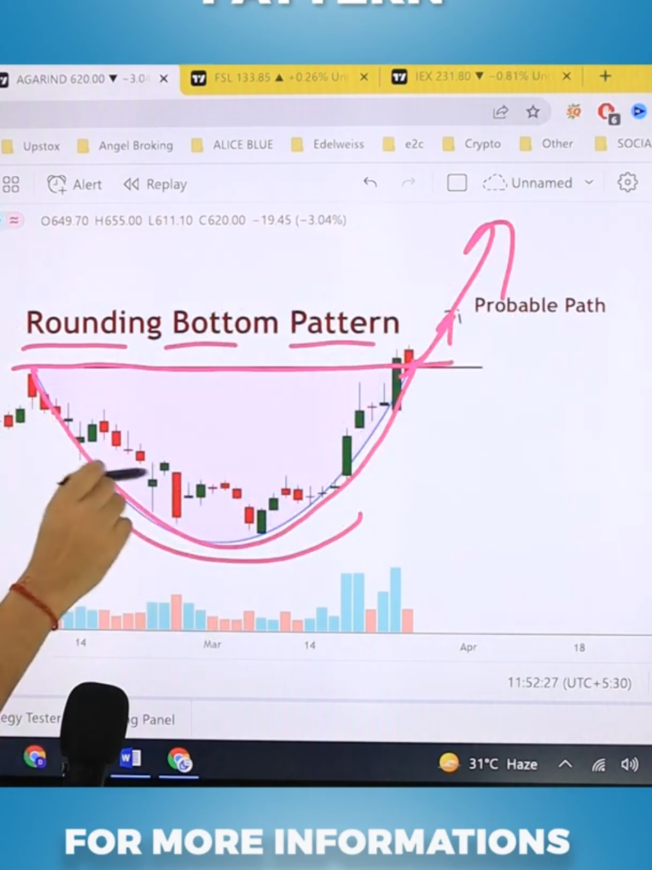 Important Pattern Tips for Traders#tradingfreecourse #Trading#cryptocurrency #live #profit #fyp 