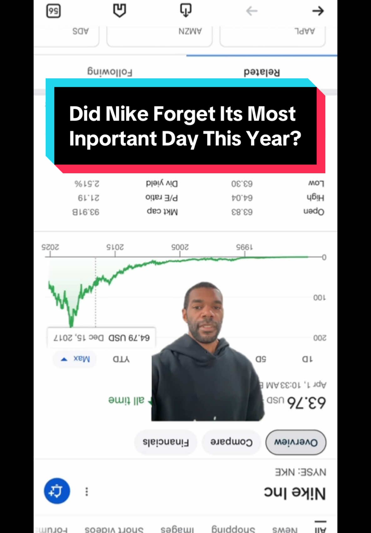 Today is the 40-year anniversary of the Air Jordan 1 and Nike has been completely radio silent #sneakerhead #sneakers #airjordan #AprilFools #stocks 