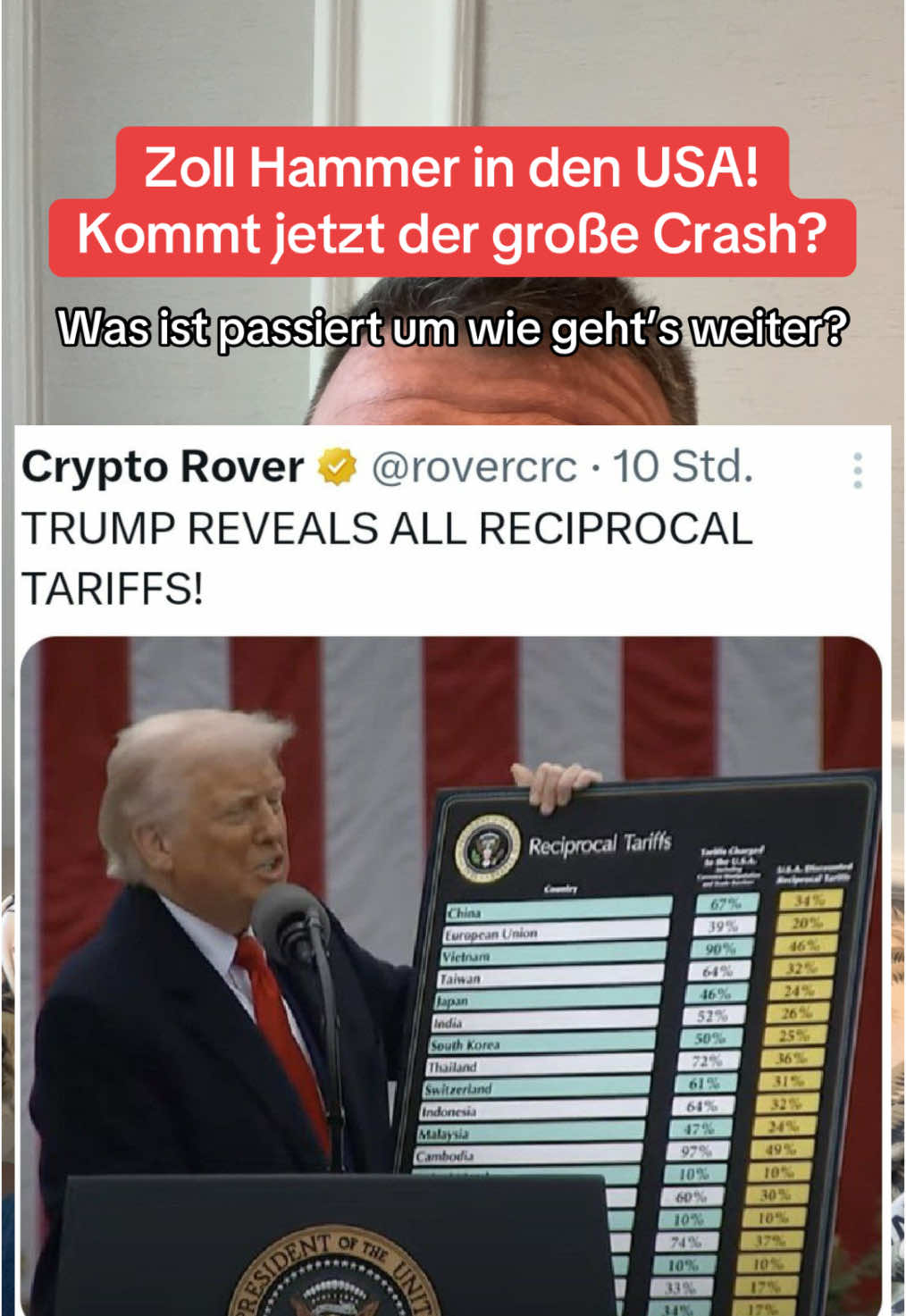 Zoll Hammer in den USA! Die ganze Welt ist betroffen, Donald Trump macht den Rundumschlag. Der Krypto und der Aktienmarkt reagieren drastisch! Kommt jetzt der große Crash, oder wie geht es weiter? #Kryptowährungen #Kryptowährung #krypto #Ethereum #donaldtrump #Trump #tariffs #Bitcoin #kryptomarkt #Solana #usazölle 