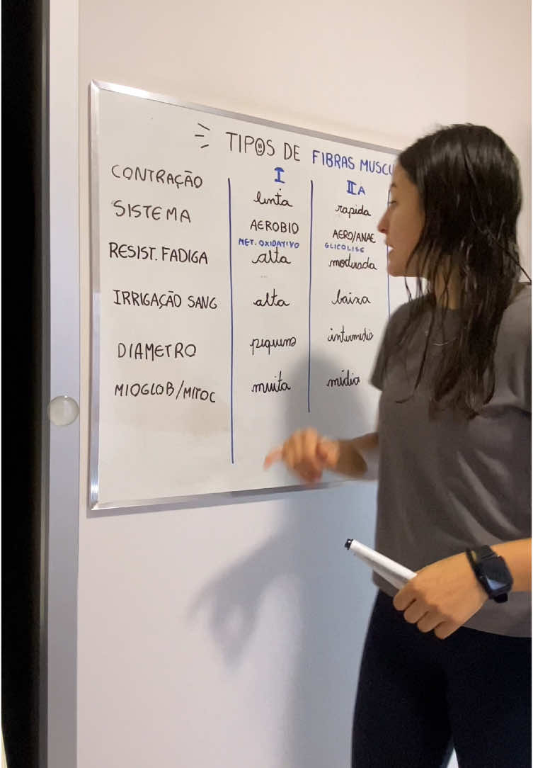 Tipos de fibras musculares 💪 … #fisioterapia  #anatomia  #biomecanica 