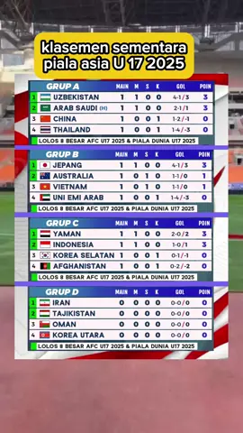 Klasemen Sementara piala Asia U 17 2025 . . #timnasindonesia  #beritaterkini  #beritabola  #beritabolaterkini  #beritatimnas  #beritatimnasindonesia  #timnasgaruda  #kitagaruda  #timnasu20  #timnasu17  #timnasu16  #timnasu19  #timnasu23  #beritaviral  #videoviral  #pialadunia2026  #indonesiajuara #garudamuda  #timnasgarudamuda  #timnasindonesiasenior #timnasindonesiajunior #garudanusantara  #videoreels  #fyp  #fypシ 