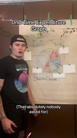 Nobody asked for this but I was in a mood so here you go #dungeonsanddragons #dnd #dndtiktok #dndmeme #rpg #rpggames #dungeonsanddragonsmeme #dndhumor #dungeonsanddragons5e #dungeonsanddragonstiktok #dndmemes #homebrew5e #dndtok 