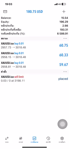 🚀💸📊💸🔥#สำนักอาจารย์อออิน4วิ #allin4s🚀🏂 #เทรทองคํา #xauusdtrader #เทรดforex  