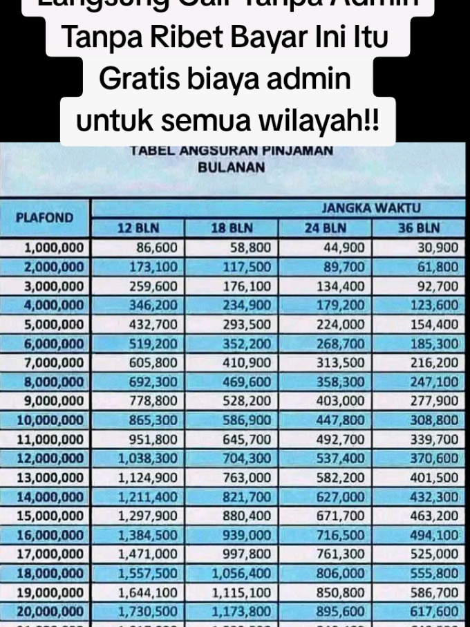 #ksp #koperasi #nasabahkoperasi #pinjamanuangcepat #pinjamanwangberlesen #koperasikomedi #koperasisimpanpinjam #koperasiindonesia #koperasibulanan #koperasiakpol #koperasi_batak #koperasitiktok #koperasiharian #koperasimingguan #koperasikeliling #koperasicepat #pinjamancepat #pinjamanuang #pinjamanonline #fyp 