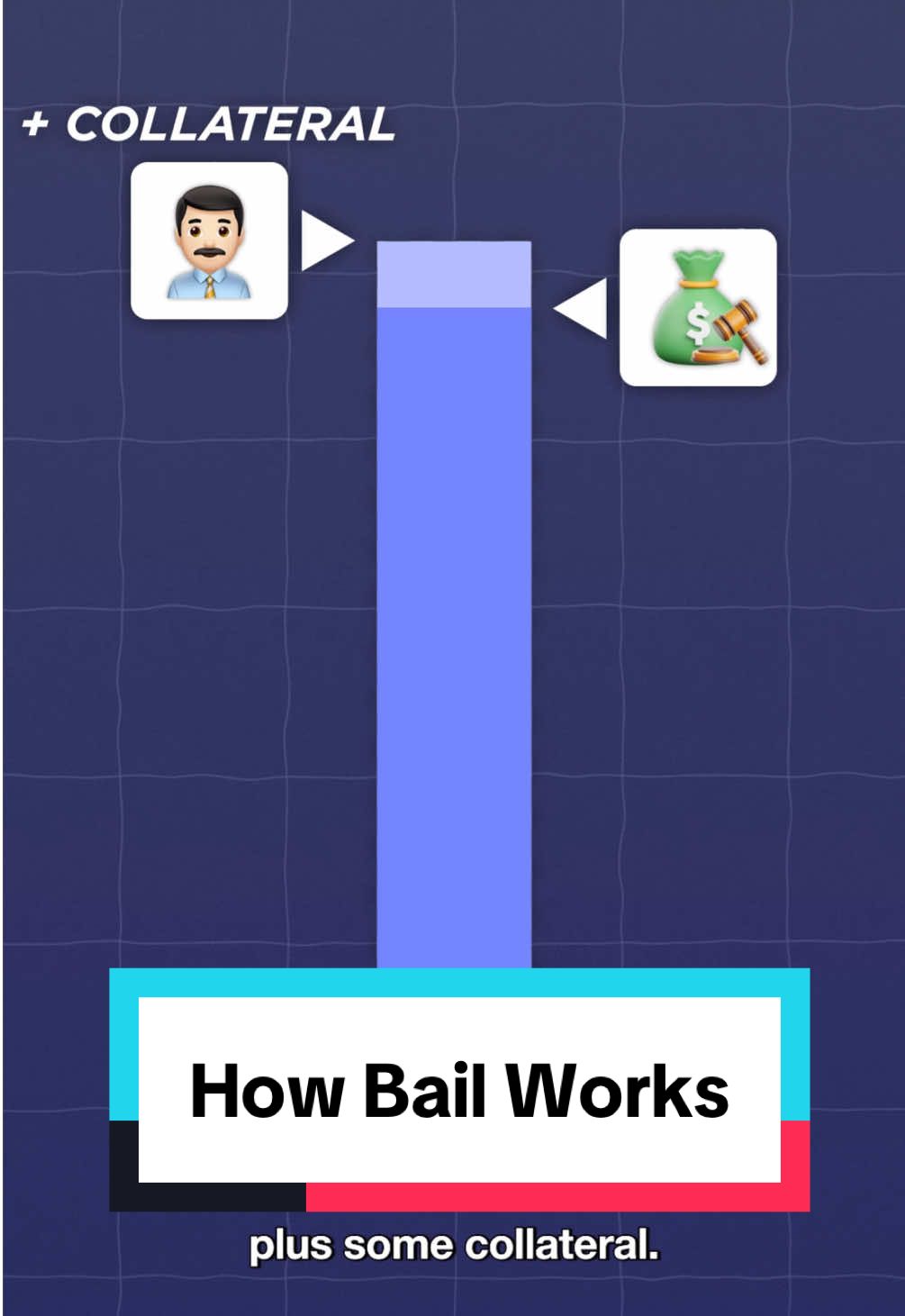 How Bail Actually Works… it’s often misunderstood. 