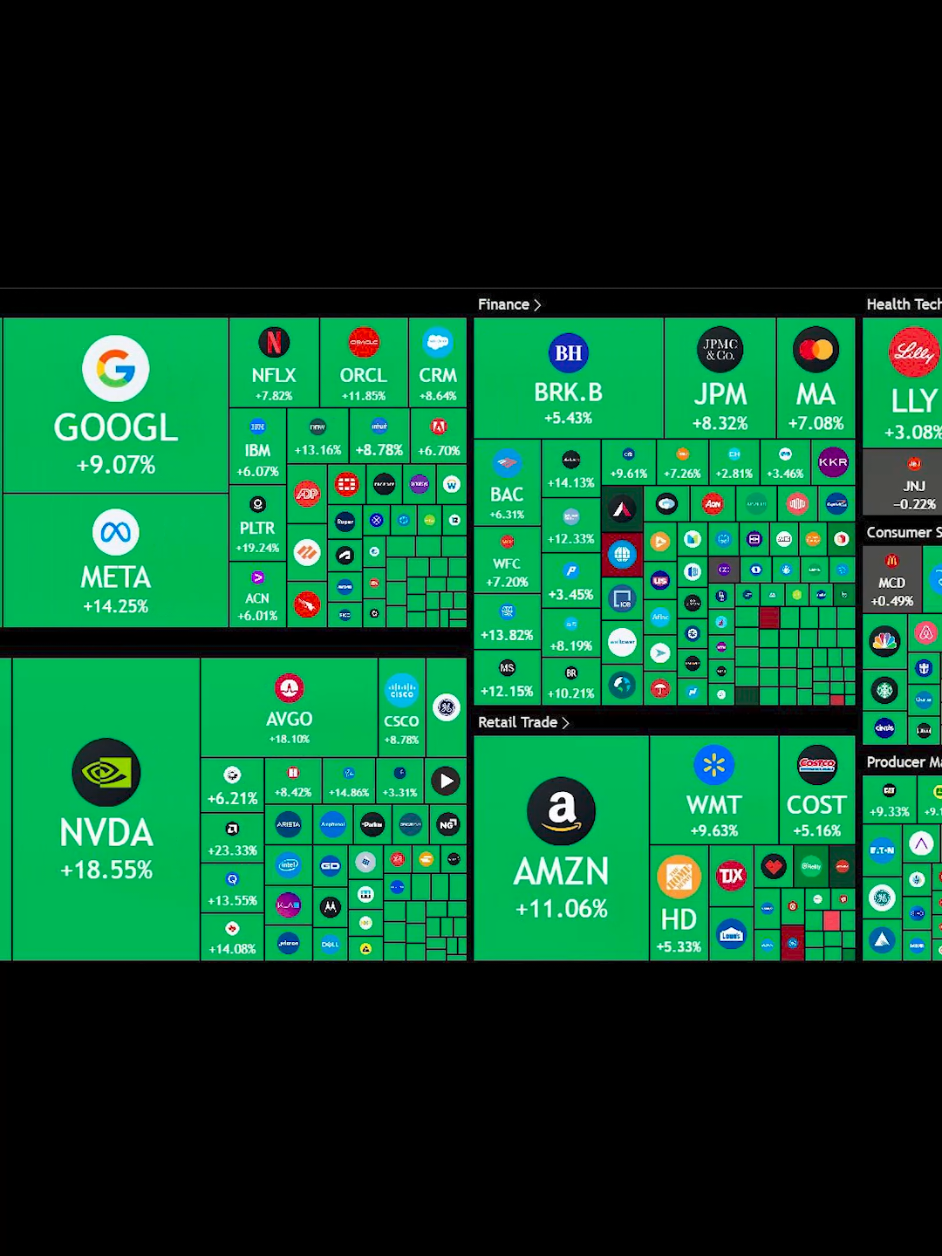what game is this?? 3.5 Trillion😳 @Bjacks  . . #stockmarket #bjack  #stockmarketnews #forex #forextrader #daytrader #stocks 