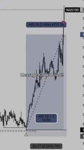 The best notification message ever. #forex #forextrading #ict #ictconcepts #theinnercircletrader #trading #tradingview #NQ  #foryou  #CapCut 