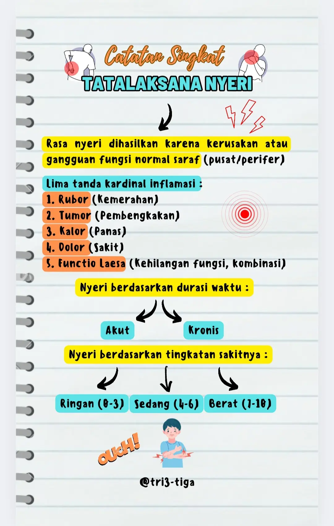 Versi singkatnya... #farmasistudent #d3farmasi #s1farmasi #apoteker #pharmacynotes #catatanfarmasi #nyeri #pain #obatnyeri #fyp #foryou 