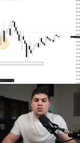 Spotting key levels on futures and creating the best day trading setups when it comes to scalping just got easier 📈  #investing #stocks #stockmarket #money #fyp #trading #reels #futurestrading #daytrader #optionstrading
