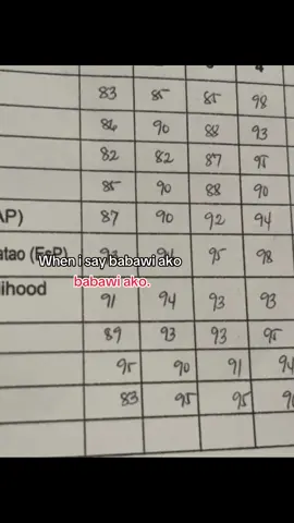 I hate our science teacher so much 😡😡😡😡 perfect naman lahat ng quiz at exempted pako sa periodic tapos 90 lang binigay nya. 😐😐🙁 #fypシ゚ #fyppppppppppppppppppppppp #tiktok #fyp #viral #grades 