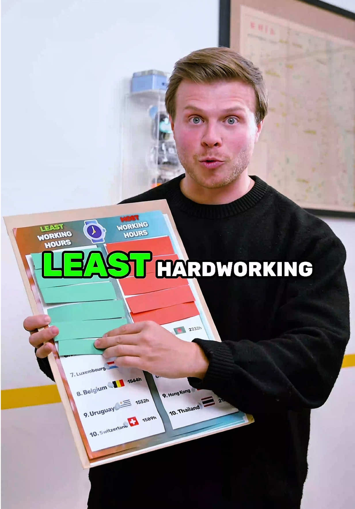 Top 10 Most and Least HARDWORKING Countries 🌏 Where is YOUR country? 🤔 #business #careers #careeradvice #jobs #interesting #economics #worklife 