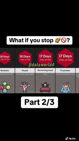What if you stop 🥜? #dataworld4 #fyp #data #interesting #nnn #bashing #funny #addiction #wakeup #winterarc #viral #LearnOnTikTok 