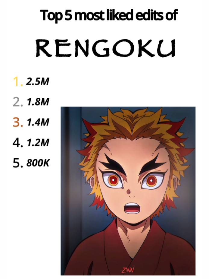 Rengoku #rengoku #demonslayer #viral_video #fyp #pourtoii #animeedit