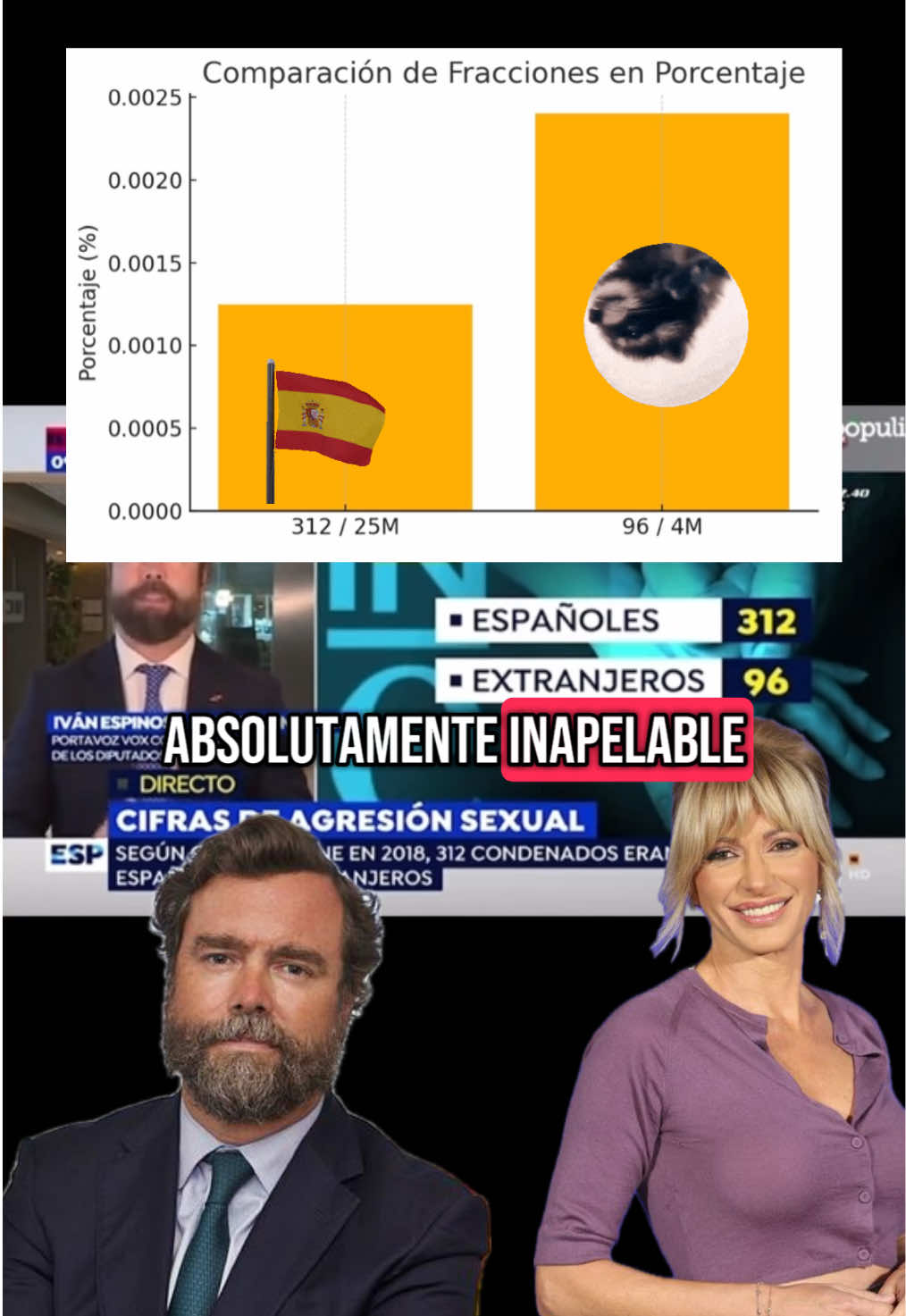 Sussana Griso vs Iván Espinosa de los Monteros. La estadística explicada con una pequeña comparativa 🤓