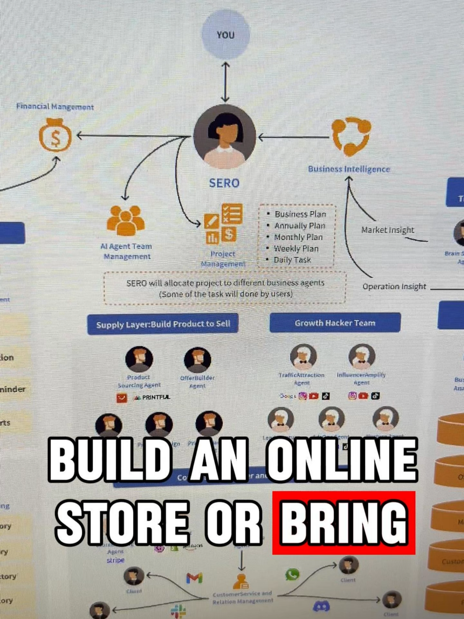 This is the future of solopreneurship — no team, just AI. 🚀🤖 #AIagents #solopreneur #aibusiness #futureofwork #automation #chatgpt #digitalceo #Holaboss