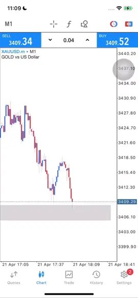 Indicator Full Margin $800-$23,000 #xauusd #forextrader#goldtrader