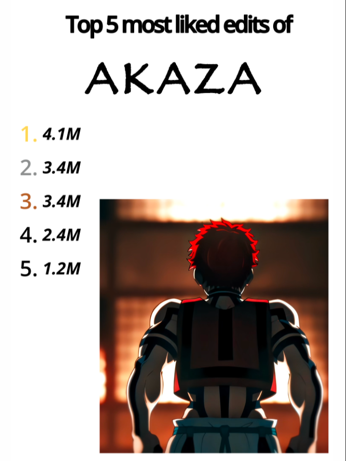 Akaza #akaza #demonslayer #viral_video #fyp #pourtoii #animeedit