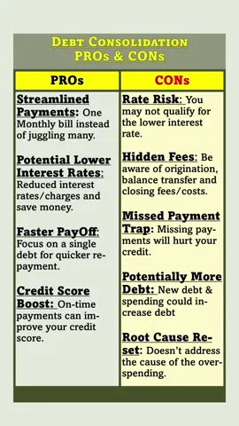 Debt Consolidation isn’t for everyone. Consolidating multiple debts into one can be a strategic move that helps you save time and money. However, there are drawbacks to consider along with those potential advantages. You can consolidate debt by taking out a new loan and using the funds to pay off your existing debt. You can also apply for a balance transfer credit card and transfer balances onto the new card to consolidate your debts. Or, you could use an existing credit line or credit card. Each option can reduce the interest you pay and make payments more manageable.  #debtconsolidation #moneytips #debt  Disclaimer: My content is for educational purposes only, it is not legal or tax advice. Always consult the appropriate professional licensed in your state before making any decisions. I may earn affiliate commissions from any links mentioned.
