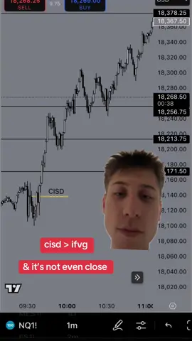 just like carti > uzi #daytrading #trading #futures #propfirmtrader #propfirm #nasdaq #fundedtrader 