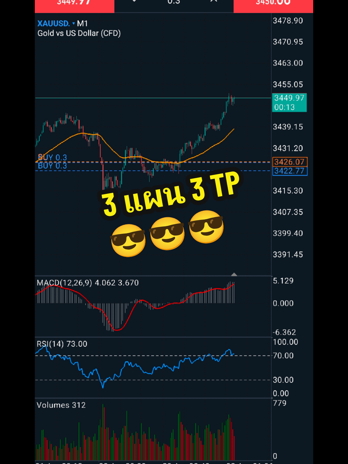 3 แผน 3 TP ในหนึ่งวัน อิ่มยกกลุ่ม  #forextrading #LiquidityKing 