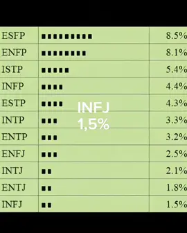 INFJ #INFJ #mbtitypes #personalitytypes #fyp #foryoupage #mbtiedit #infjedit #deepvideo #aestheticedit #editvideo #psychologytok #raretype