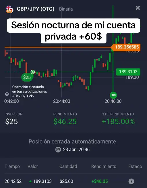 Sesión nocturna de mi cuenta privada, +60$ 3Win 0Loss Si te interesa aprender a hacer Trading, o simplemente seguirme en mis operaciones, comenta “info” o escribime directo por privado. #trading #tradingbinarias #dolares #usdt #dolaresbolivia #inversion 