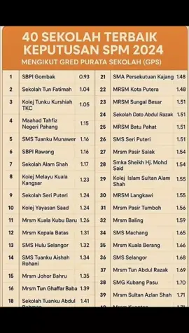 SPM 2024 