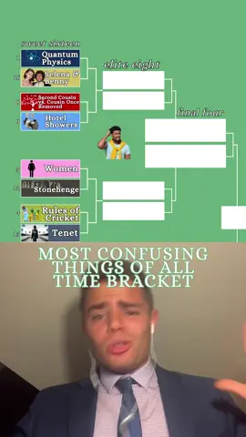 Most Confusing Things of All Time Bracket 🤔  #bracket #cbb #comedy #collegebasketball #gimmefive 
