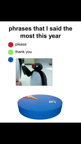 Noot noot is a more than acceptable form of communication #pingu #noot #childhoodtv #nostalgia 
