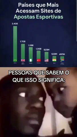 Você sabe o que isso significa? #bolsonaro #bet #ranking #dinheiro