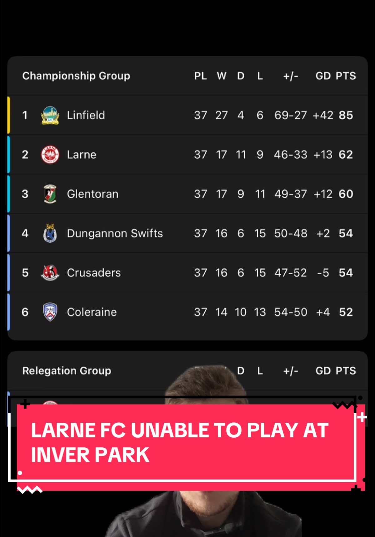Inver Park once again unable to host European game #irishfootball #NIFL #larnefc #football #fyp 