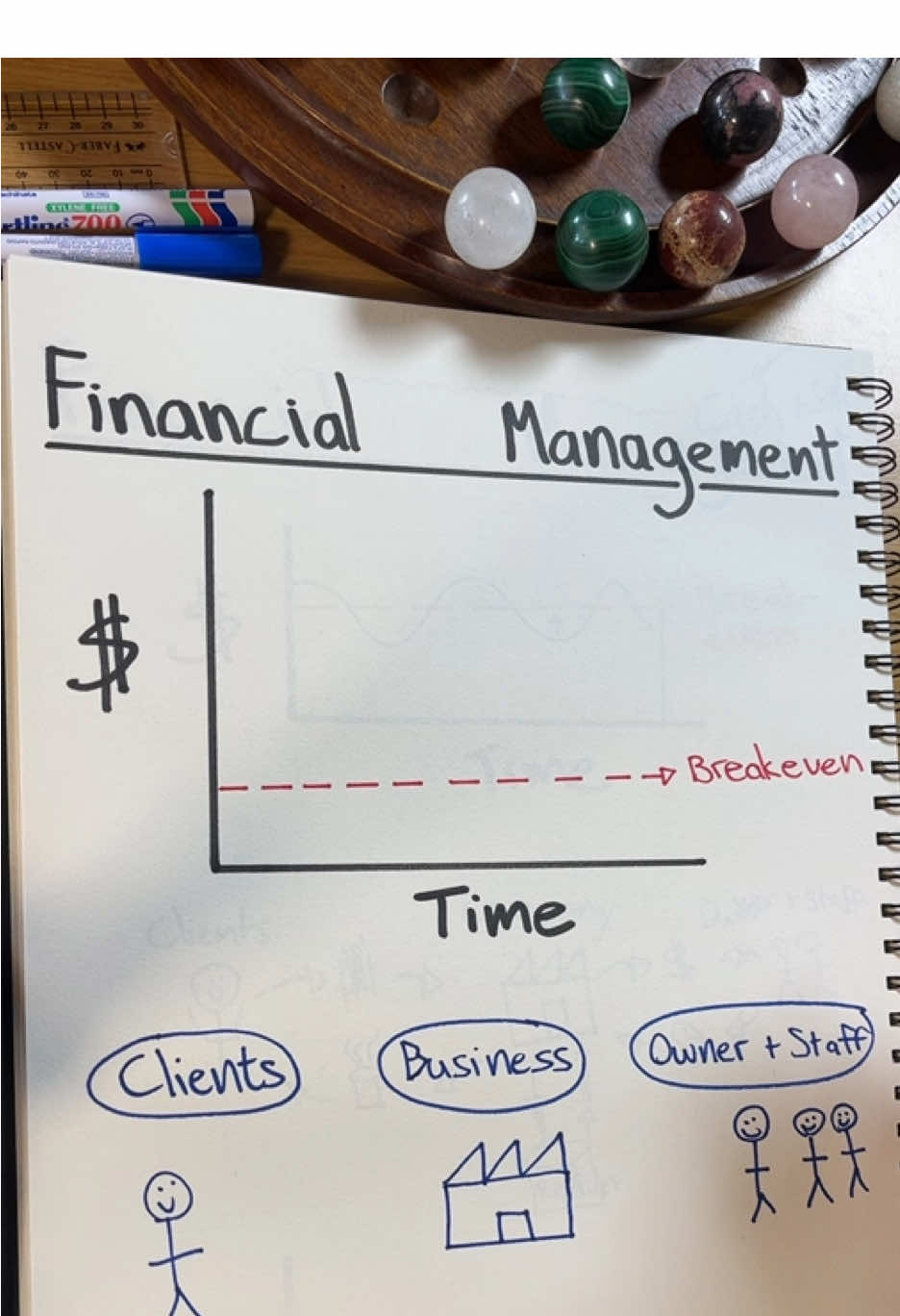 Financial management means controlling the flow of money inside your business with intention — ensuring every cent serves your future stability and growth. Financial mismanagement is the opposite — letting money pass through your business without structure, hoping the highs will cover the lows. Most businesses get trapped in a broken cycle: Client pays → Business earns → Owner and staff work → Business delivers service — But the business forgets to pay itself in the form of reserves. Without reserves, high-income months lead to overspending, and low-income months turn into a scramble for survival. Reserves are not a luxury — they are oxygen for your business. If you don’t build them intentionally, you’re gambling your future on hope instead of planning. Learn how to fix this flow and master true financial management. (And if you want to access the reserve-building templates we use, join my community — link in bio.) ⸻ Hashtags: #financialmanagement #financialfreedom #cashflowmanagement #businessfinance #entrepreneurship #smallbusinesssuccess #moneyflow #profitfirst #financialstrategy #buildreserves #businessmentor #lanternway #southafricabusiness #entrepreneurmindset #moneygame