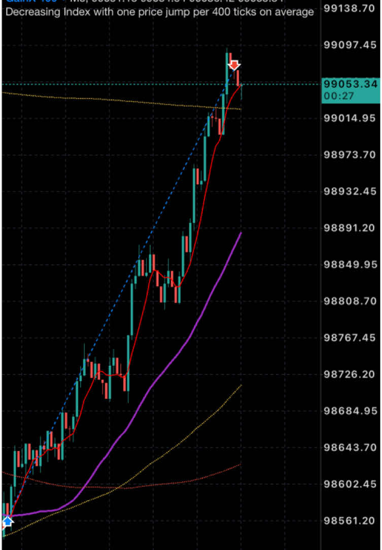 #tradingdesdecero #mamátrader #indicessinteticos #tradingparatodos #mujerestraders #comunidad 