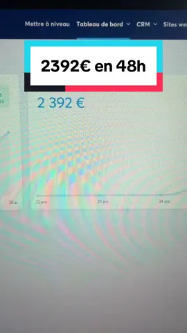 Pendant que d'autres galèrent à vendre des produits AliExpress... Moi j'empoche 2 392€ en 2 jours sans bouger de chez moi. Le pire ? J'ai 0 skills  . #systeme100 #revenuspassifs #businessenligne #argent2025 #digitaldropshipping 