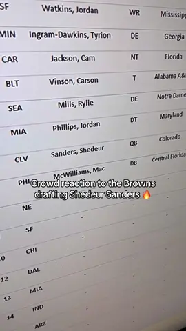 Legendary ⌚️🙌 (scotthanson/X) #nfldraft #football #shedeursanders #browns #nfl #fyp 