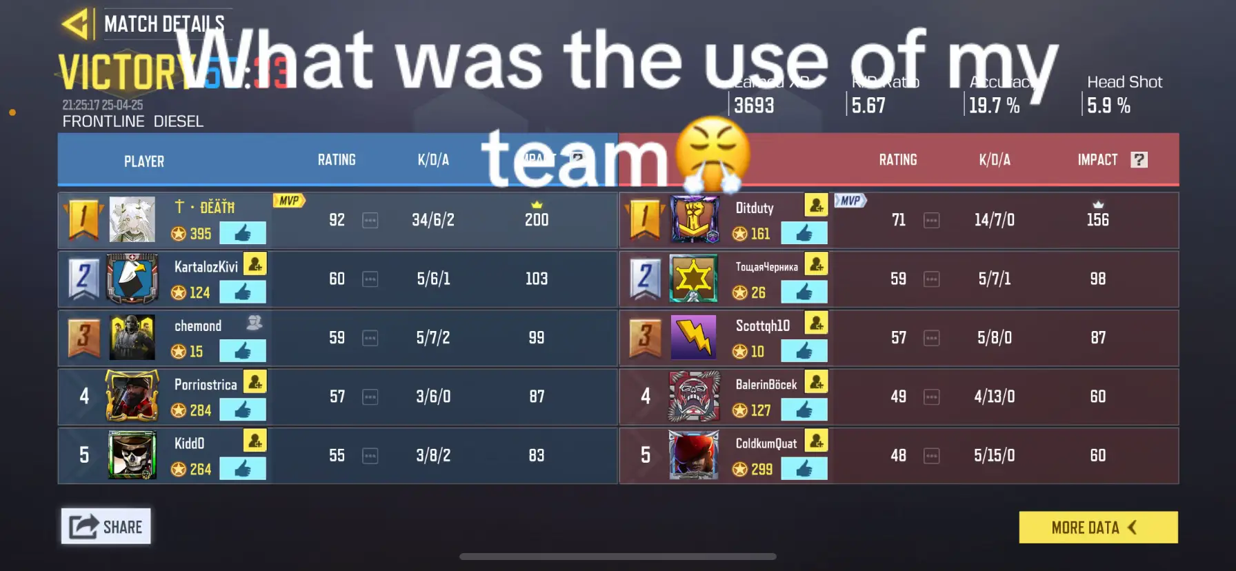 Trust me I could have won alone 🤧 #codmobile #viralvideos #fyp 
