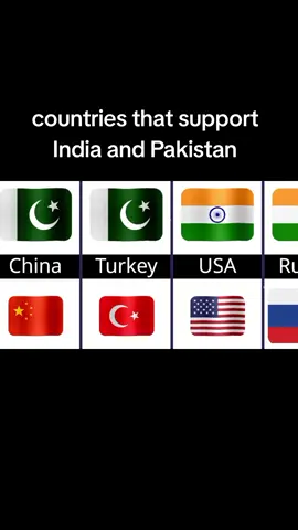 Pakistan and India alliances #pakistanvsindia #tiktok 
