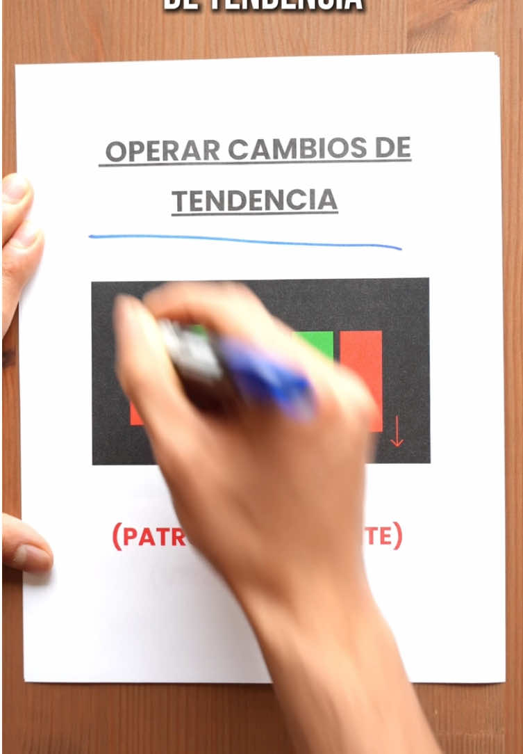 Patrones para comprar y vender en trading 📈📉