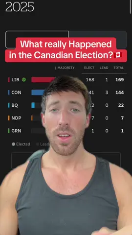 So what the hell happened in the 2025 Canadian Federal Election? Let’s break it down 🇨🇦