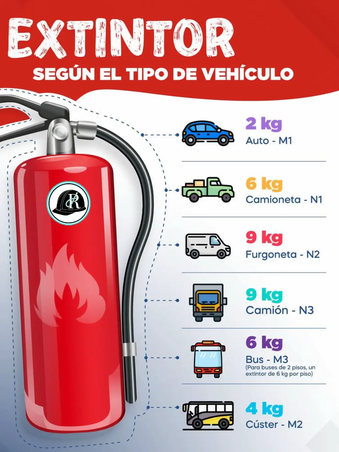 ⚠️ Amigo conductor, antes de comprar un extintor, infórmate bien.🧯 Aprende cómo elegir el adecuado según tu tipo de vehículo. 🚗🚌🚛 ¡Recuerda, la prevención también salva vidas!💙 #seguridadsaludeneltrabajo #riesgoslaborales #ingenieria #todopormifamilia 