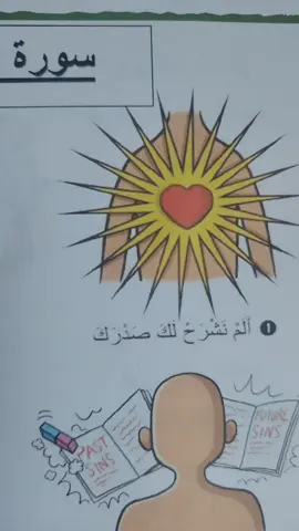 #سورة_الانشراح #سورة_الشرح#الخرائط_الذهنيه_سوره_الانشراح#اخصائية_تخاطب_وصعوبات_تعلم_راية 