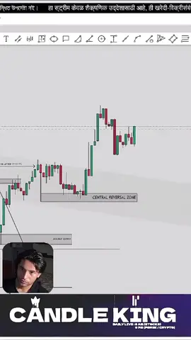 #unitedkingdom #candleking #smc #crypto #mmc #candleking009 